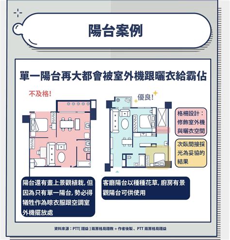 格局設計|從平面設計圖看全屋格局！哪些動線不合理？哪裡的空間被浪費。